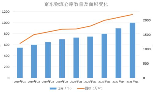 京东物流助力实体商家提供一体化供应链服务