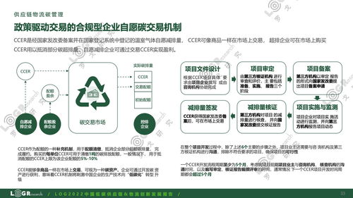 罗戈研究 2022中国低碳供应链 物流创新发展报告 