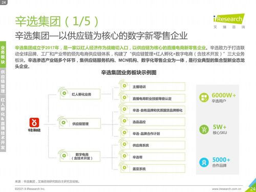 艾瑞 2021年中国直播电商行业研究报告 发布,辛巴辛选模式入选典型案例