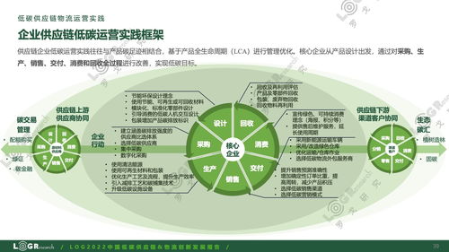 罗戈研究 2022中国低碳供应链 物流创新发展报告