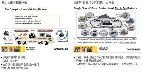 制造业供应链管理服务发展研究报告