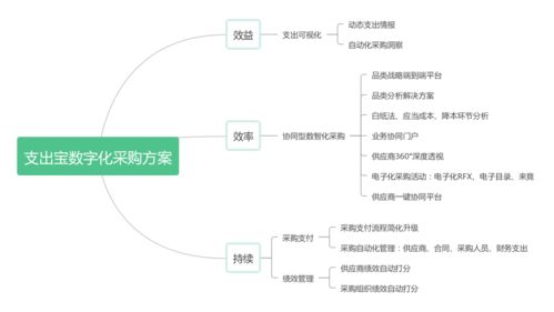 企业采购管理,供应商管理,该换换模式了