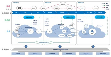 关联方撑起营收半边天 日日顺的供应链管理生意“香不香”?