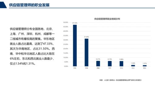 供应链人才 供应链管理师 新职业之解读