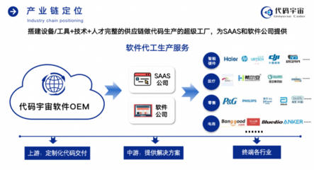 代码宇宙云端协作开发平台「UCode」1.0上线,旨在提升代码生产效能