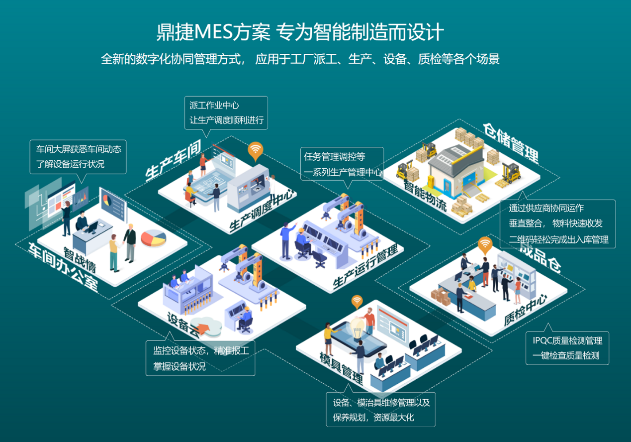 宏发集团:引入aps系统,搭建端到端数字化供应链体系_管.