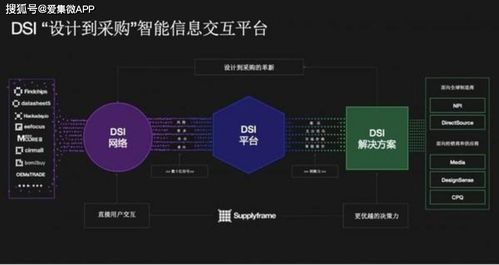 全球电子产业供应链重塑 supplyframe发布中文名 四方维 深耕中国市场