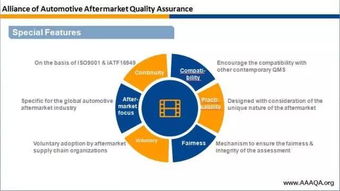 汽车后市场质量管理体系标准