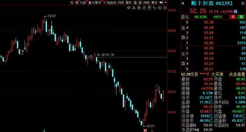 春风持续加码 物流板块 利好 频出,9股获资金大手笔抢筹