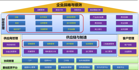 3   乐普数字化实践