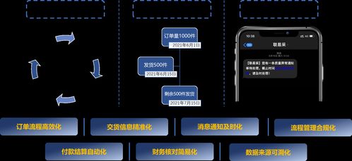 供应链协同管理,数字化转型之重心