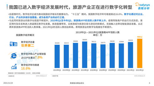 2021年中国酒店数字化发展专题分析