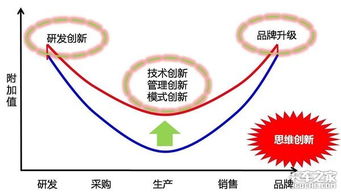 内需拉动行业增速 中国卡车或这样发展