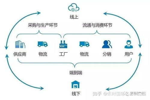 东时国际 最专业的国际日化供应服务商