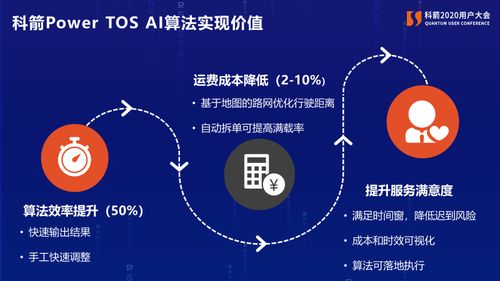 重构 数链新时代 科箭2020用户大会 上海站盛大举行