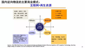 一文看透全球逆向物流发展趋势与中国创新模式及机遇