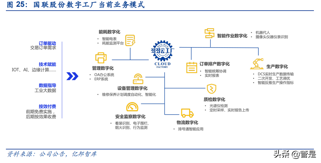 国联股份研究报告:稳健扩张的B2B电商平台,云工厂助力