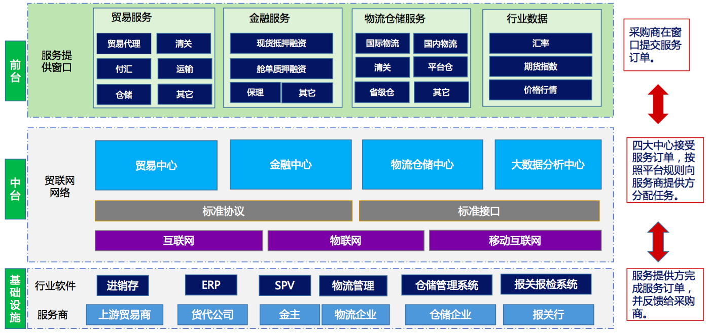 「冠成科技」构建跨境冷链物流金融供应链服务平台,加速进口.